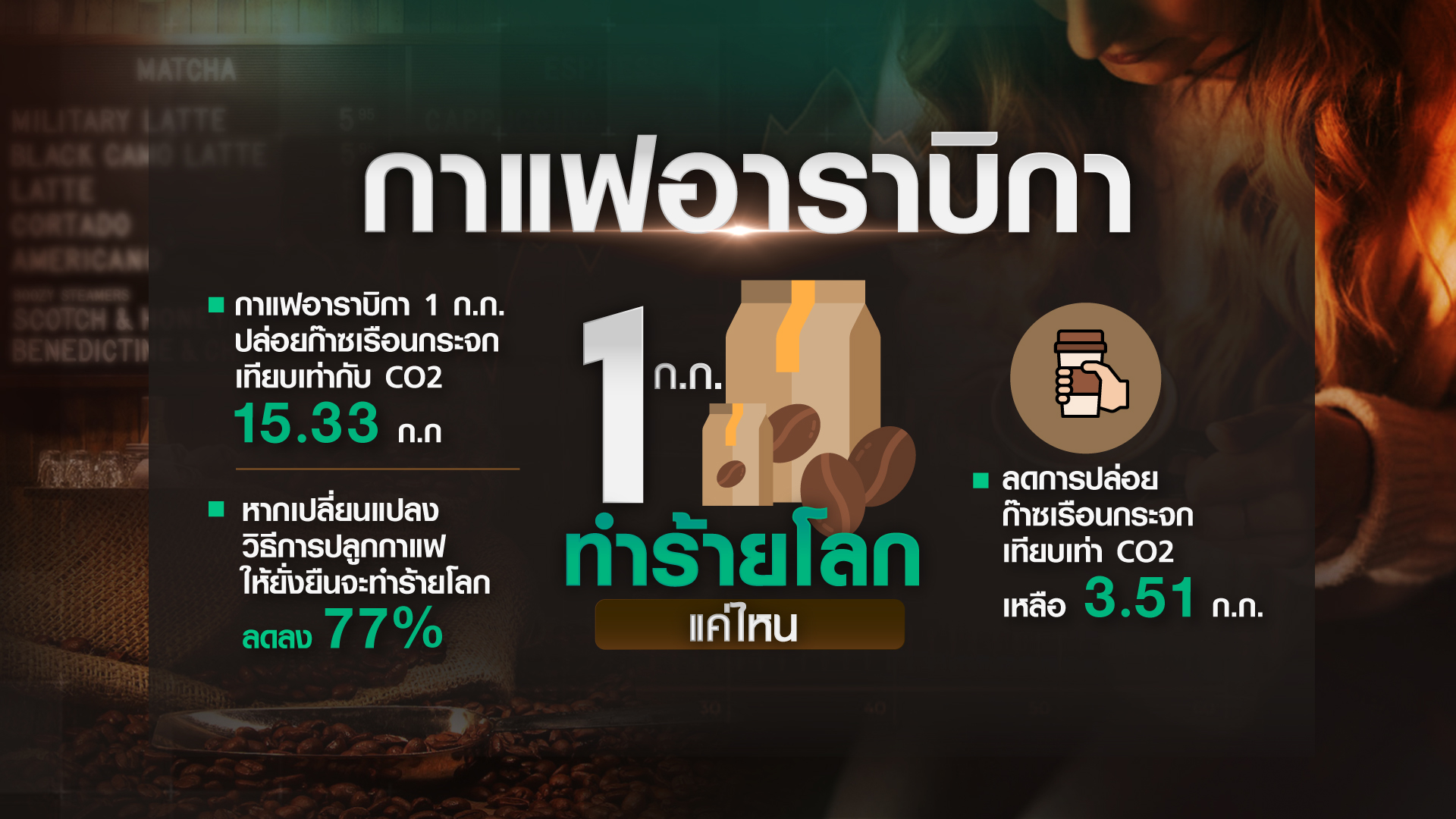 วัฒนธรรม “กาแฟ” แฝงต้นทุนทำร้ายโลก วัฒนธรรม “กาแฟ” แฝงต้นทุนทำร้ายโลก