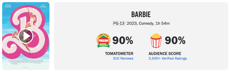 Barbie แรงได้โล่!! โกยแล้วกว่า 11,000 ล้านบาท เปิดตัวแชมป์หนังทำเงิน Barbie แรงได้โล่!! โกยแล้วกว่า 11,000 ล้านบาท เปิดตัวแชมป์หนังทำเงิน