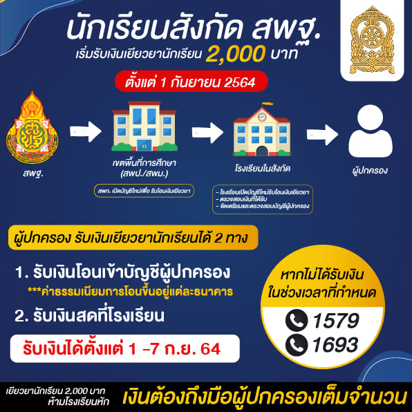 เงินเยียวยานักเรียน ได้สิทธิแต่ยังไม่ได้เงินเพราะอะไรเช็กเลย! เงินเยียวยานักเรียน ได้สิทธิแต่ยังไม่ได้เงินเพราะอะไรเช็กเลย!