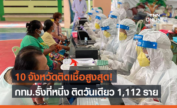 เปิดรายชื่อจังหวัด พบผู้ติดเชื้อโควิด-19 รายใหม่สูงสุด 10 อันดับแรก