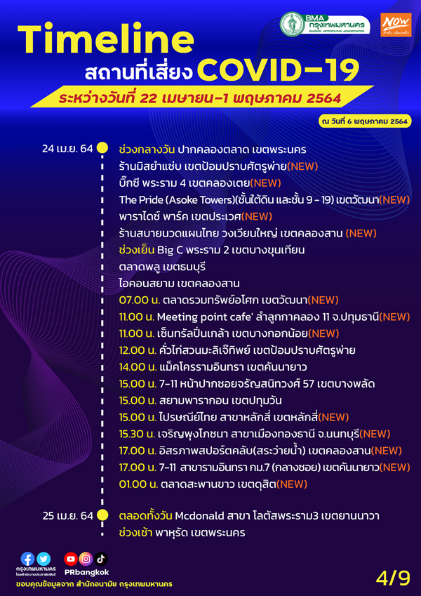 เช็กด่วน! กทม.อัปเดต สถานที่เสี่ยง COVID-19 เพิ่มเติม เช็กด่วน! กทม.อัปเดต สถานที่เสี่ยง COVID-19 เพิ่มเติม