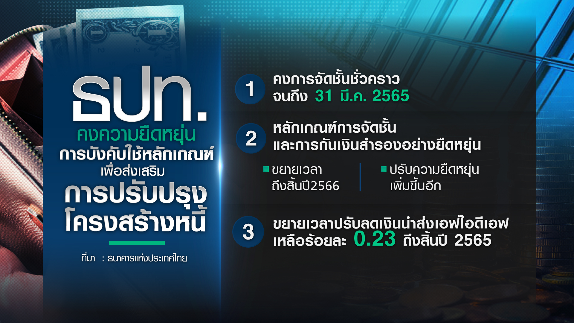 ปลดล็อคมาตรการทางการเงิน เข้าถึงสินเชื่อง่าย-จูงใจแบงก์ช่วยลูกหนี้ ปลดล็อคมาตรการทางการเงิน เข้าถึงสินเชื่อง่าย-จูงใจแบงก์ช่วยลูกหนี้