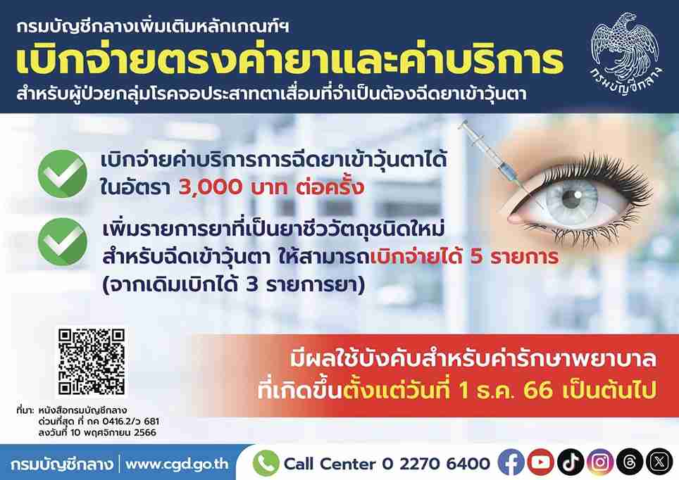 'จอประสาทตาเสื่อม' เบิกจ่ายตรงค่ายา-ค่าบริการ 3,000 บาท/ครั้ง 