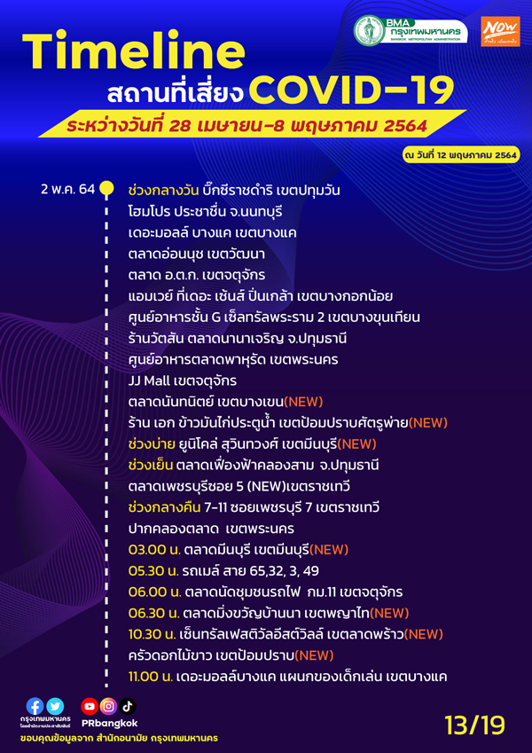 เช็กด่วน! กทม.อัปเดตสถานที่เสี่ยงโควิด MRT-รถเมล์-กรมสรรพากร เช็กด่วน! กทม.อัปเดตสถานที่เสี่ยงโควิด MRT-รถเมล์-กรมสรรพากร