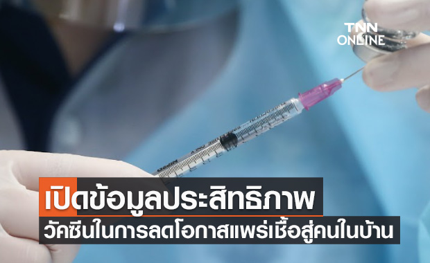 'หมอธีระ' เปิดข้อมูลประสิทธิภาพของวัคซีน ในการลดโอกาสแพร่เชื้อสู่คนในบ้าน