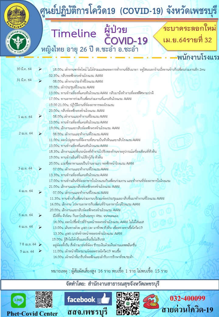 เช็กด่วน! พนง.โรงแรมดังหัวหิน-ชะอำ 4 รายติดโควิด ไทม์ไลน์ทำงานตลอด เช็กด่วน! พนง.โรงแรมดังหัวหิน-ชะอำ 4 รายติดโควิด ไทม์ไลน์ทำงานตลอด
