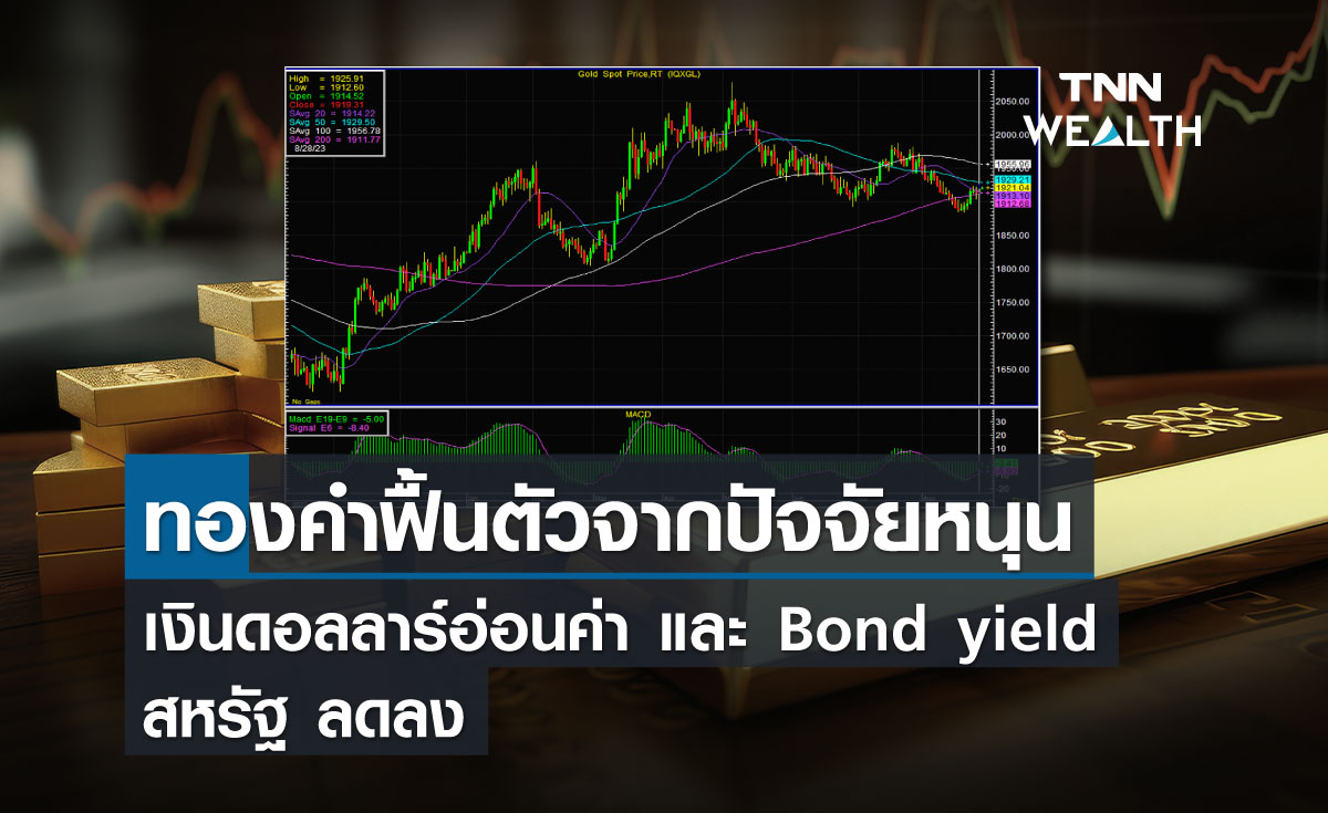ทองคำฟื้นตัวจากปัจจัยหนุน เงินดอลลาร์อ่อนค่า และ Bond yield สหรัฐลดลง     