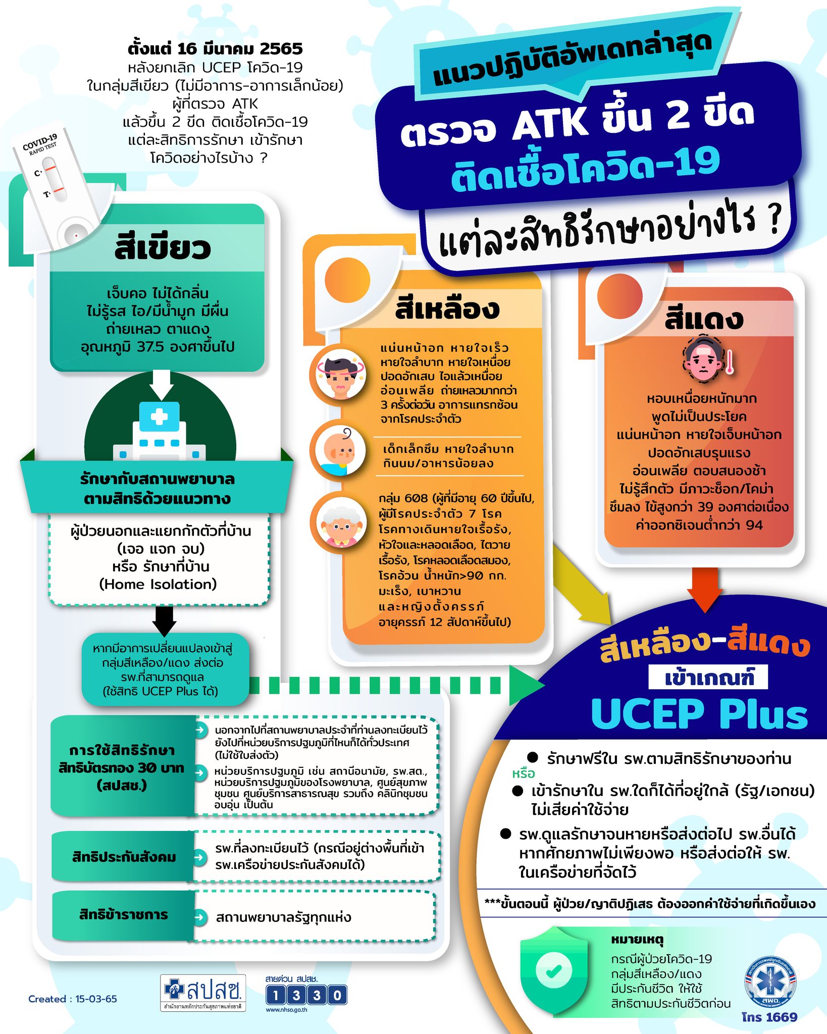 สปสช.แจงขั้นตอนผู้ป่วยสิทธิบัตรทองรักษาโควิด-19 ตั้งแต่วันนี้