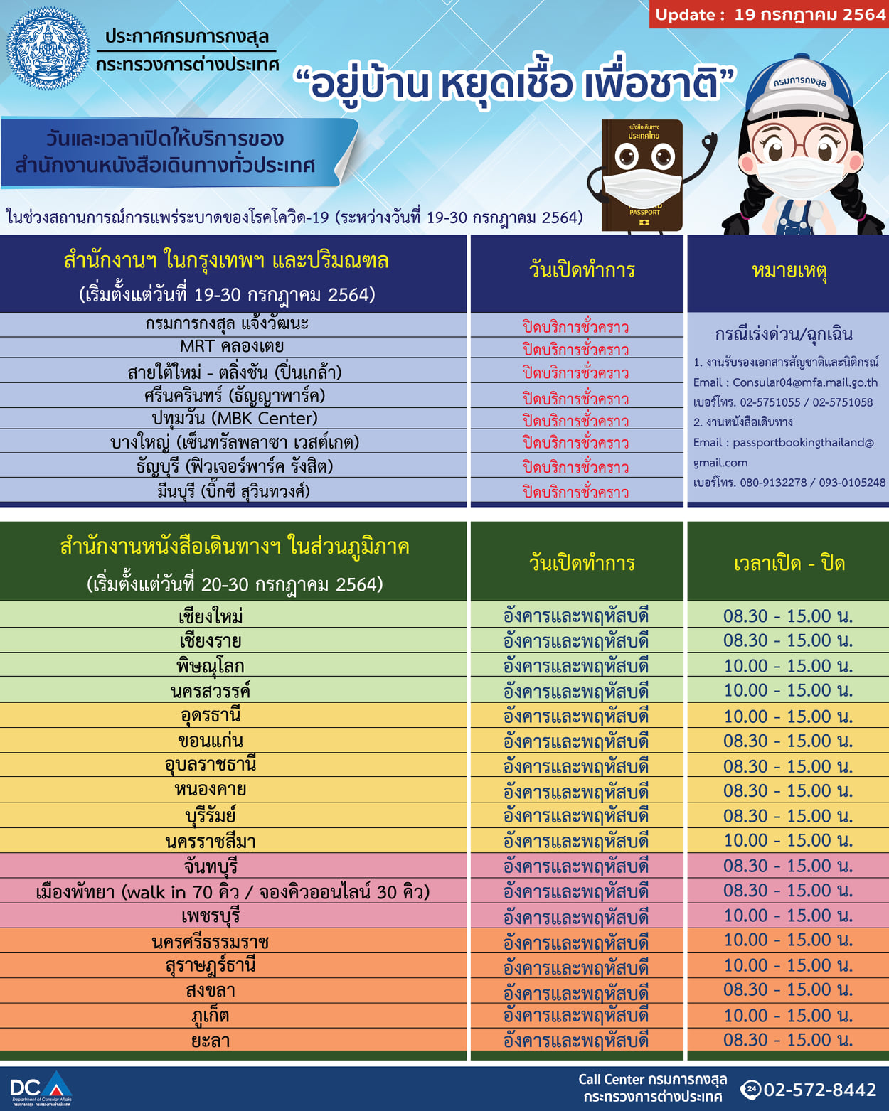 กต.ปิดสำนักงานทำพาสปอร์ตในกทม.-ปริมณฑล 19-30 ก.ค.
