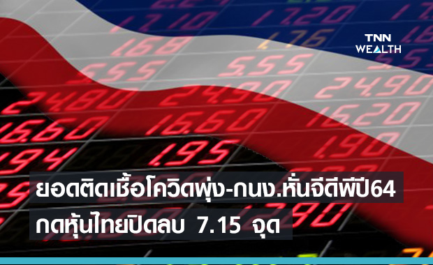 ยอดผู้ติดเชื้อโควิด-19 พุ่ง-กนง.หั่นคาดการณ์ศก.ลง กดดันหุ้นไทยปิดลบ 7.15 จุด  