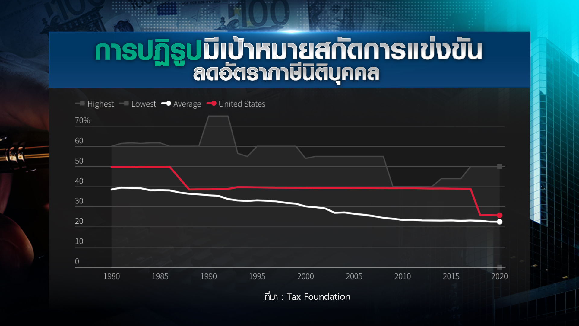 ใครได้ใครเสีย “ภาษีนิติบุคคลขั้นต่ำ” ทั่วโลก ใครได้ใครเสีย “ภาษีนิติบุคคลขั้นต่ำ” ทั่วโลก