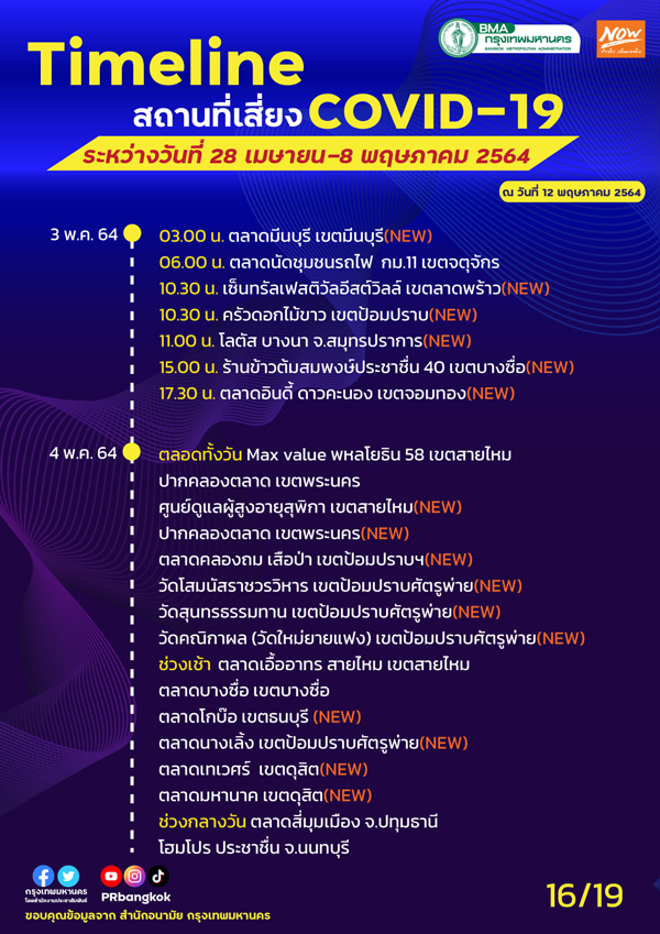 เช็กด่วน! กทม.อัปเดตสถานที่เสี่ยงโควิด MRT-รถเมล์-กรมสรรพากร เช็กด่วน! กทม.อัปเดตสถานที่เสี่ยงโควิด MRT-รถเมล์-กรมสรรพากร