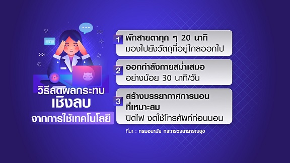 สมาร์ตไลฟ์ยุคดิจิทัล ใช้เทคโนโลยีแบบไม่ฉลาด เสี่ยงผลกระทบสุขภาพพัง สมาร์ตไลฟ์ยุคดิจิทัล ใช้เทคโนโลยีแบบไม่ฉลาด เสี่ยงผลกระทบสุขภาพพัง