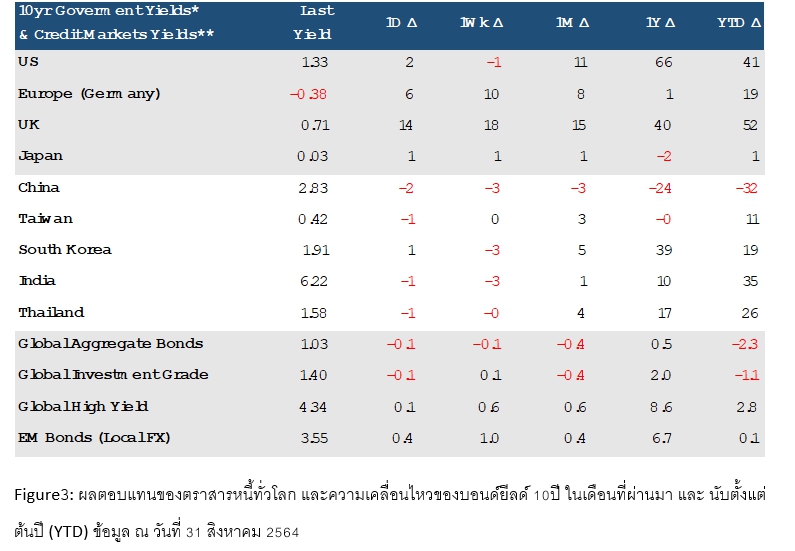  การเมืองโลกเดือนก.ย.ร้อนระอุหวั่นกระทบตลาดเงินระยะสั้น