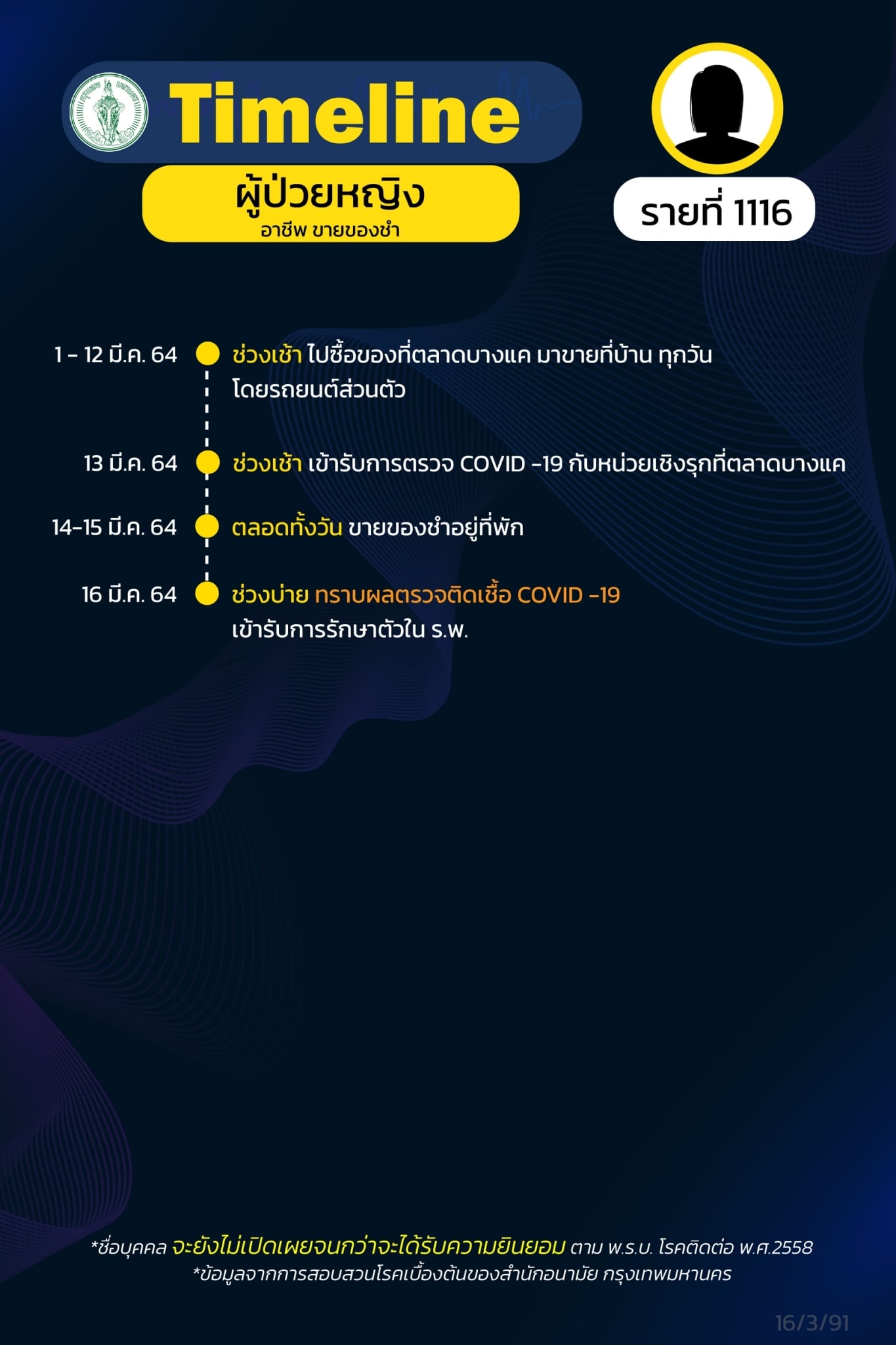 กทม.เปิดไทม์ไลน์โควิด กลุ่มคลัสเตอร์บางแค 25 ราย กทม.เปิดไทม์ไลน์โควิด กลุ่มคลัสเตอร์บางแค 25 ราย