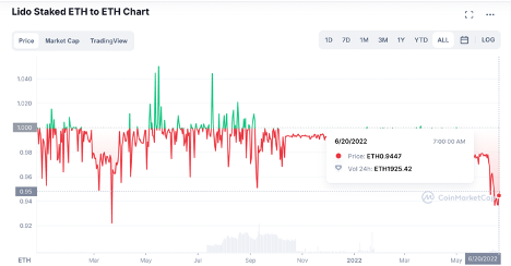 Bitcoin ร่วง หลุด 20,000 ดอลลาร์ ปัจจัยอะไรบ้างที่กดดันตลาดคริปโต! โดย Zipmex Bitcoin ร่วง หลุด 20,000 ดอลลาร์ ปัจจัยอะไรบ้างที่กดดันตลาดคริปโต! โดย Zipmex