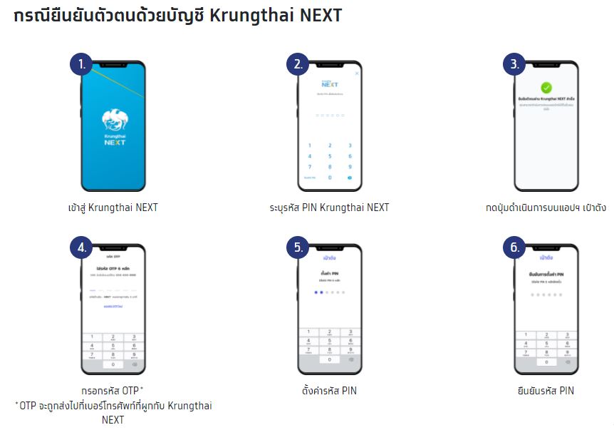 คนละครึ่งเฟส 4 เปิดขั้นตอนลงทะเบียนสำหรับรายใหม่ 10 ก.พ. จะได้ไม่งง?