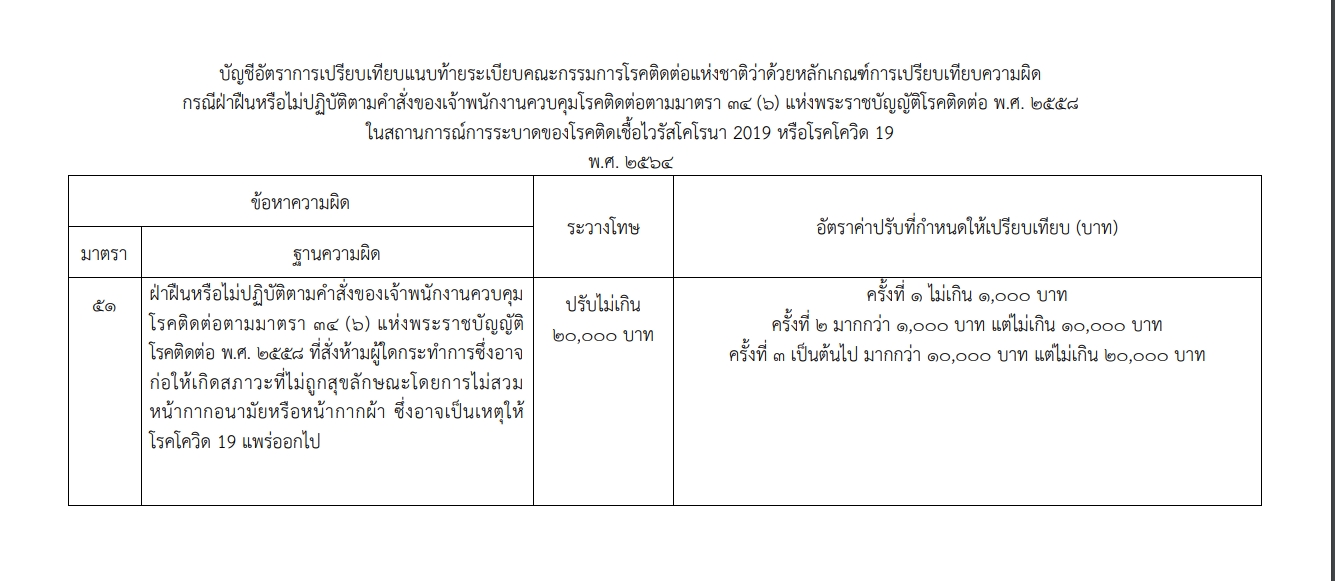 เปิดบทลงโทษ ผู้ป่วยฝีดาษลิง หนีการรักษา หลังอนุทินประกาศตามตัว เปิดบทลงโทษ ผู้ป่วยฝีดาษลิง หนีการรักษา หลังอนุทินประกาศตามตัว