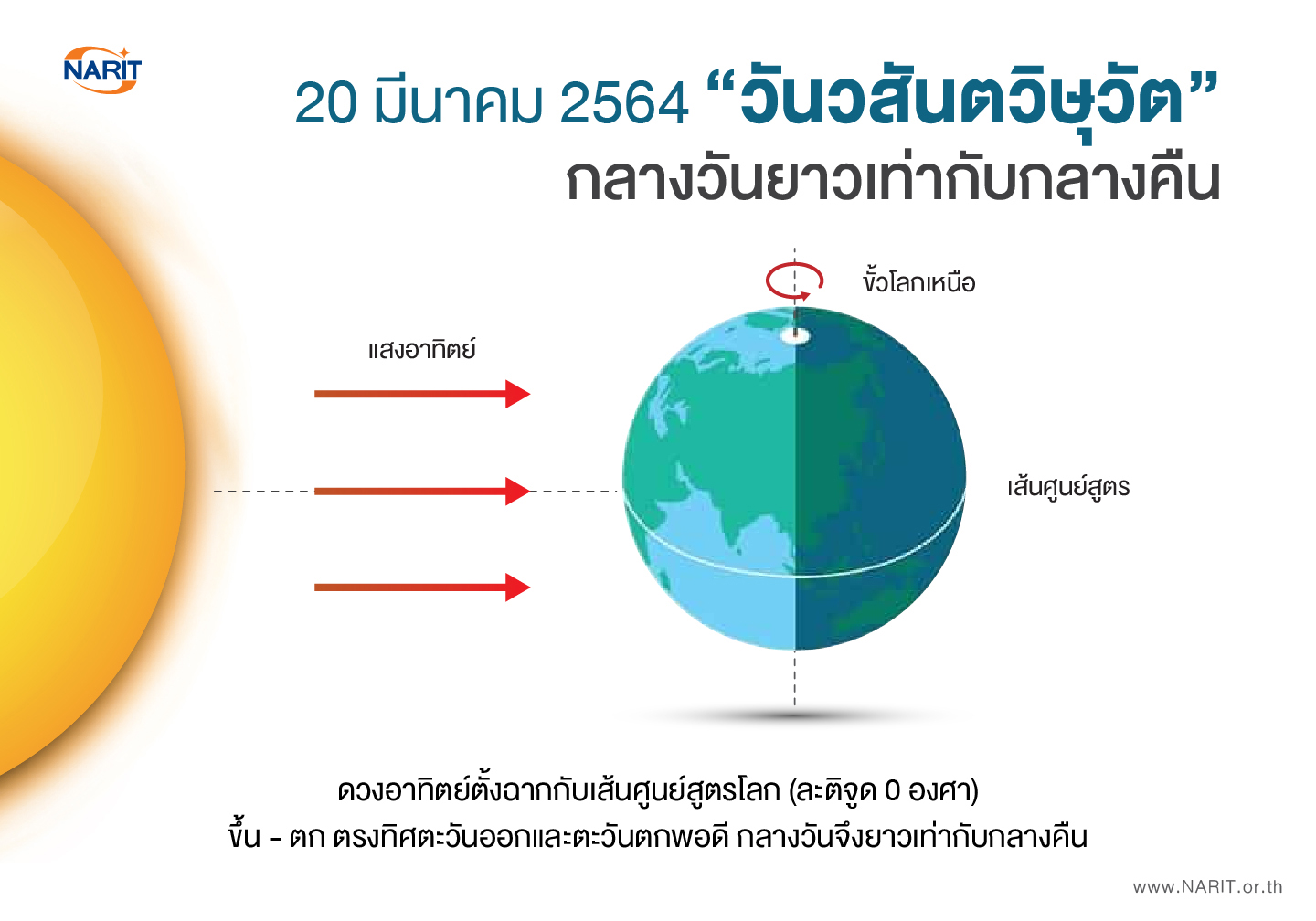 20 มีนาคม “วันวสันตวิษุวัต” กลางวันยาวเท่ากับกลางคืน 20 มีนาคม “วันวสันตวิษุวัต” กลางวันยาวเท่ากับกลางคืน