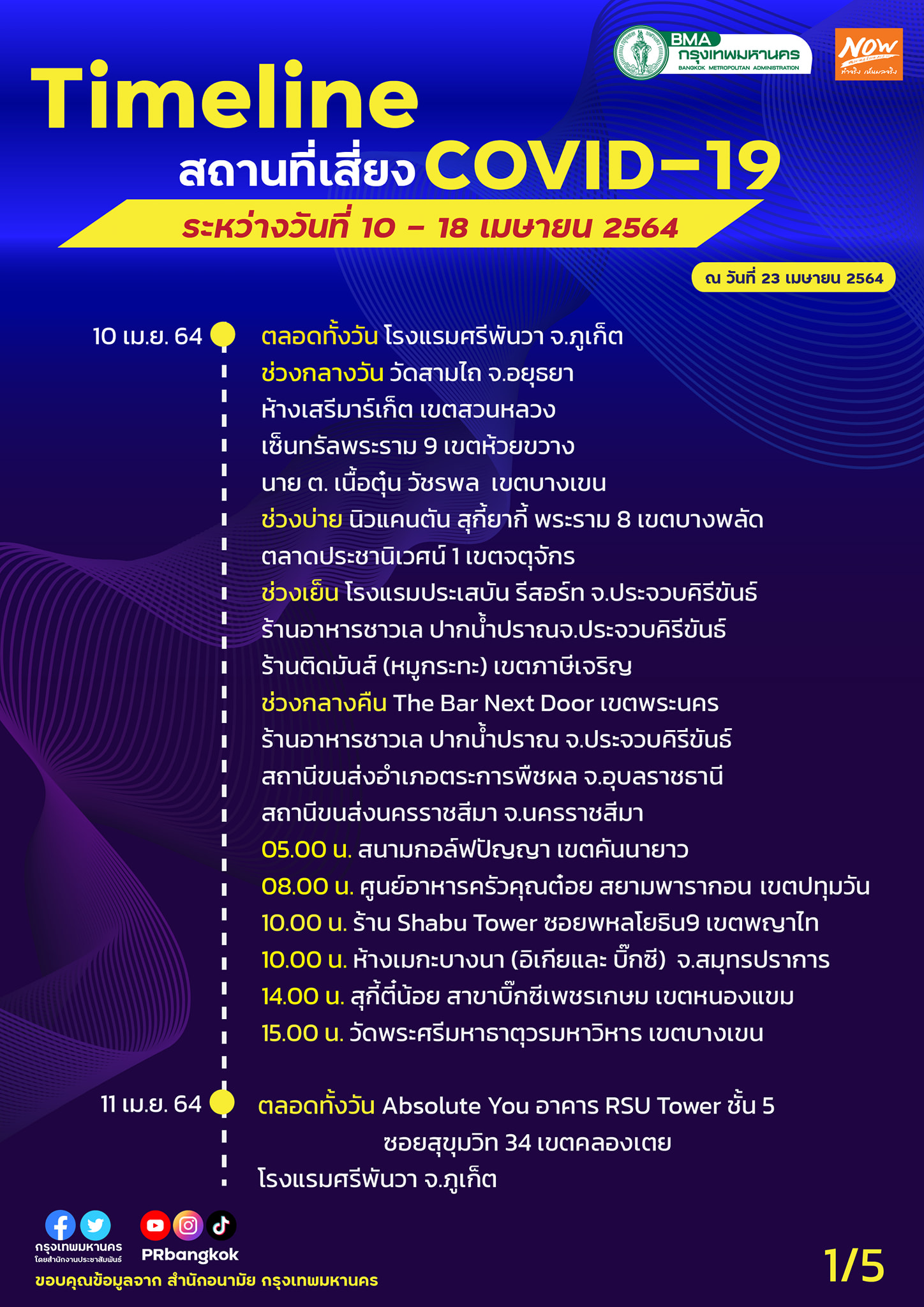 เช็ก! สถานที่เสี่ยงโควิด 19 กทม.ใครไปมาสังเกตอาการตัวเองด่วน