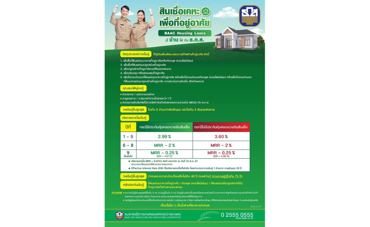 ธ.ก.ส. จัดสินเชื่อ BAAC Housing Loans ดอกเบี้ย 5 ปีแรก ร้อยละ 2.99 ธ.ก.ส. จัดสินเชื่อ BAAC Housing Loans ดอกเบี้ย 5 ปีแรก ร้อยละ 2.99