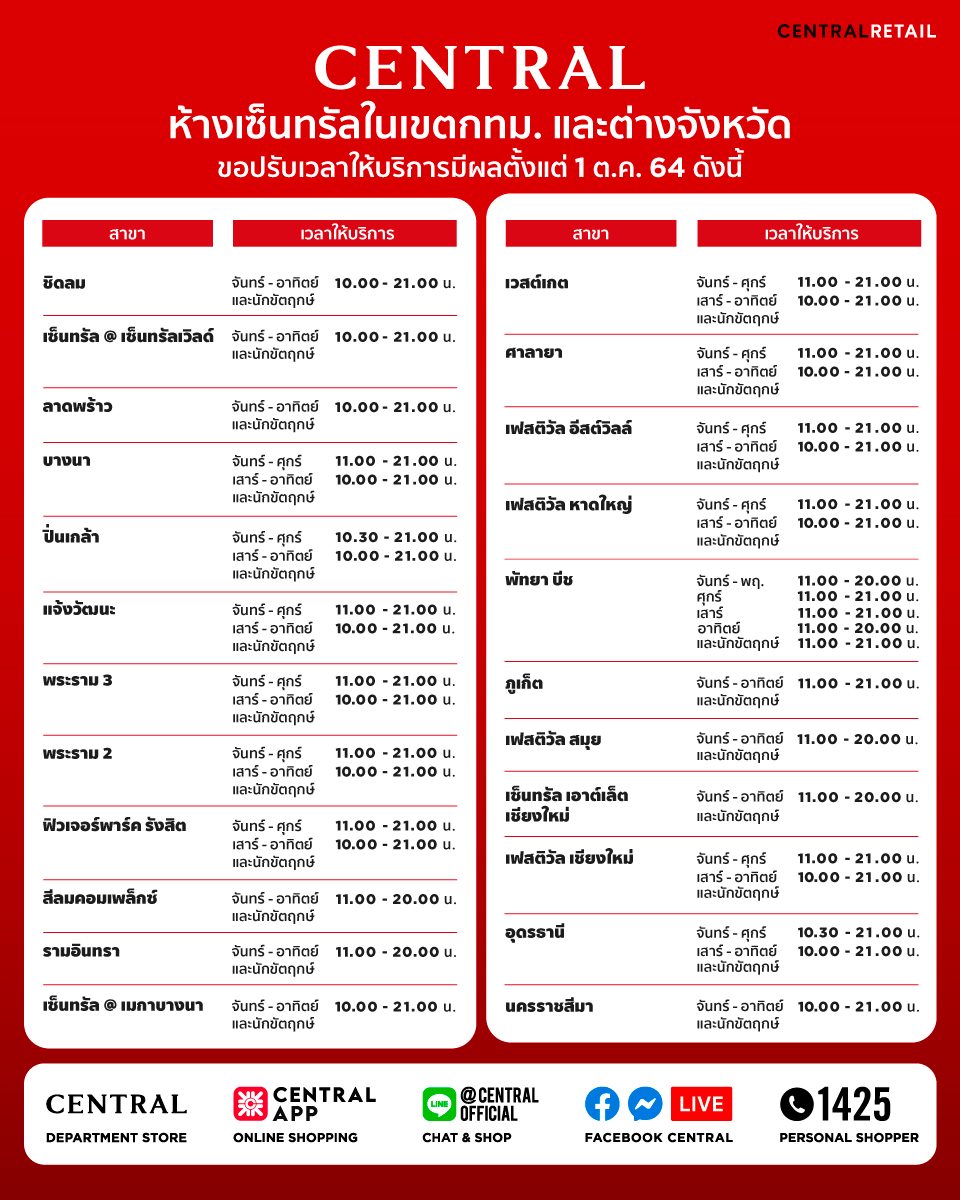 เช็กเวลาเปิด-ปิดอีกรอบ! รวมประกาศจากห้างสรรพสินค้าหลังคลายล็อกดาวน์ 