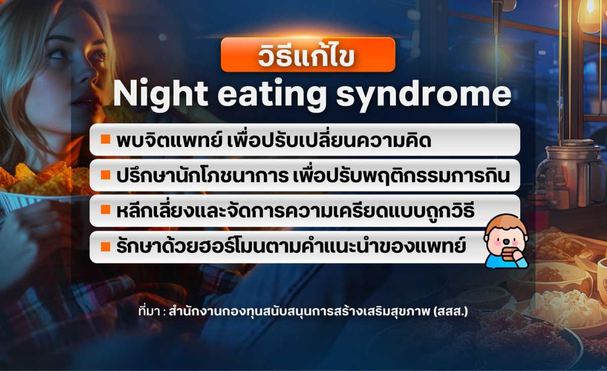 Night eating syndrome กินหนักมื้อดึก เสี่ยงป่วยหลายโรค Night eating syndrome กินหนักมื้อดึก เสี่ยงป่วยหลายโรค