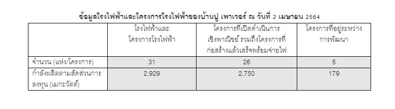บ้านปู เพาเวอร์ ลุยลงทุนโรงไฟฟ้านาโกโซในญี่ปุ่น เร่งขยายพอร์ตพลังงานตามเป้า