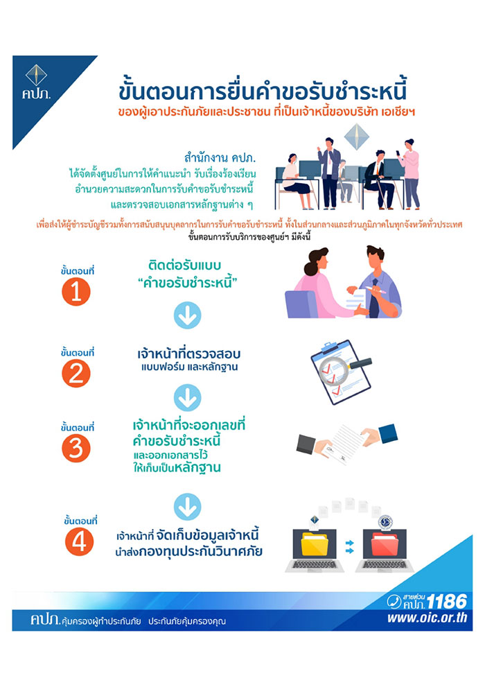 คลัง สั่งเพิกถอนใบอนุญาต เอเชียประกันภัย ผู้เอาประกันต้องทำอย่างไร??