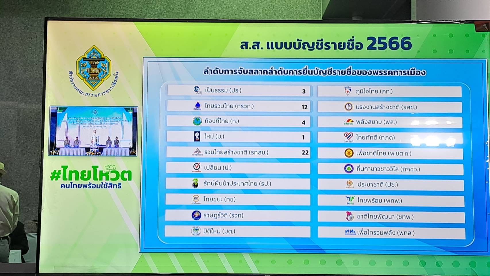 เลือกตั้ง 2566 ตรวจสอบหมายเลขส.ส.บัญชีรายชื่อ พรรคการเมืองไหนได้เบอร์อะไร? เลือกตั้ง 2566 ตรวจสอบหมายเลขส.ส.บัญชีรายชื่อ พรรคการเมืองไหนได้เบอร์อะไร?