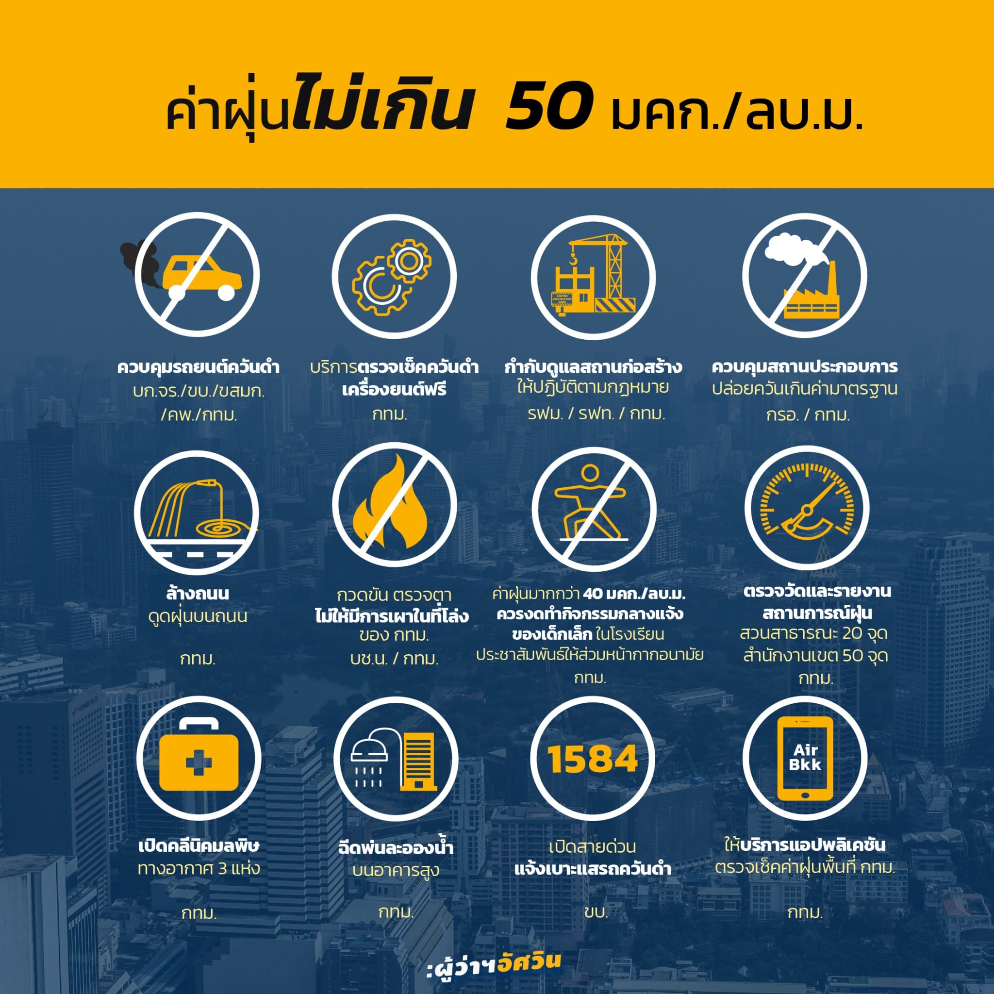 ฝุ่น PM2.5 กลับมาแล้ว! กทม.เช้านี้เกินค่ามาตรฐาน 8 พื้นที่ - ผู้ว่าฯเปิดแผนรับมือ