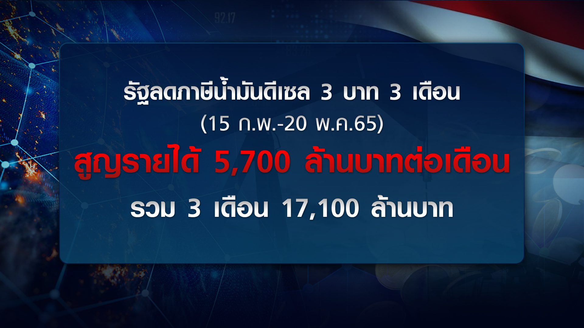 ย้อนรอย 50 ปี ราคาน้ำมันโลก-ไทย นโยบาย อดีต-ปัจจุบัน ย้อนรอย 50 ปี ราคาน้ำมันโลก-ไทย นโยบาย อดีต-ปัจจุบัน
