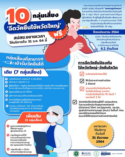 เช็ก 10 กลุ่มเสี่ยงฉีด วัคซีนไข้หวัดใหญ่ ฟรีถึง 31 ธ.ค.นี้