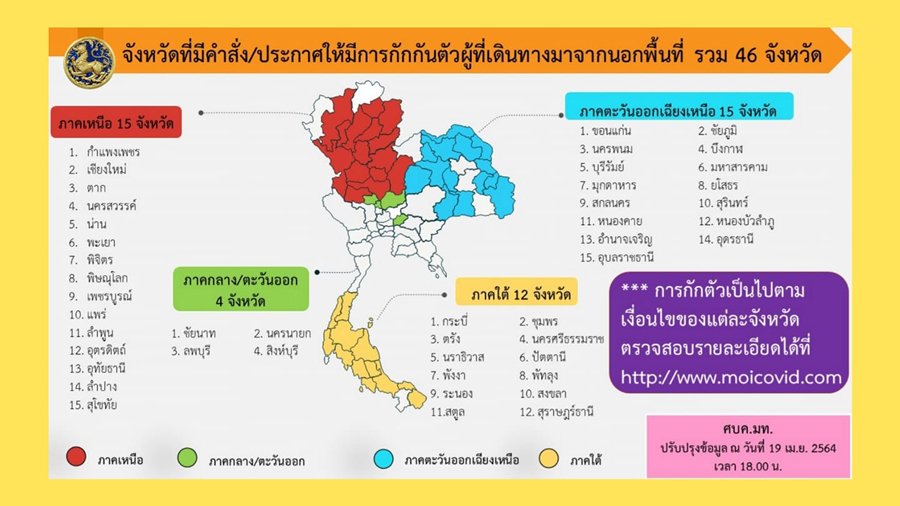 อัปเดตล่าสุด เหลือ 46 จังหวัด เดินทางไปต้อง กักตัว อัปเดตล่าสุด เหลือ 46 จังหวัด เดินทางไปต้อง กักตัว