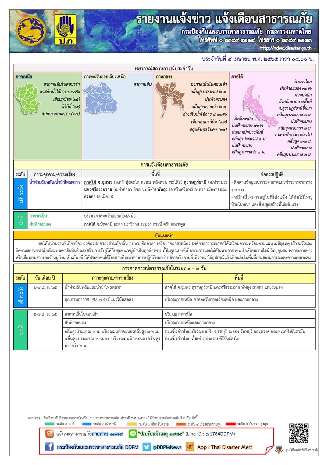 ปภ.เตือน 5 จังหวัดภาคใต้ระวังน้ำป่า ขณะที่อุตรดิตถ์ แผ่นดินไหวลึก 1 กม. ปภ.เตือน 5 จังหวัดภาคใต้ระวังน้ำป่า ขณะที่อุตรดิตถ์ แผ่นดินไหวลึก 1 กม.