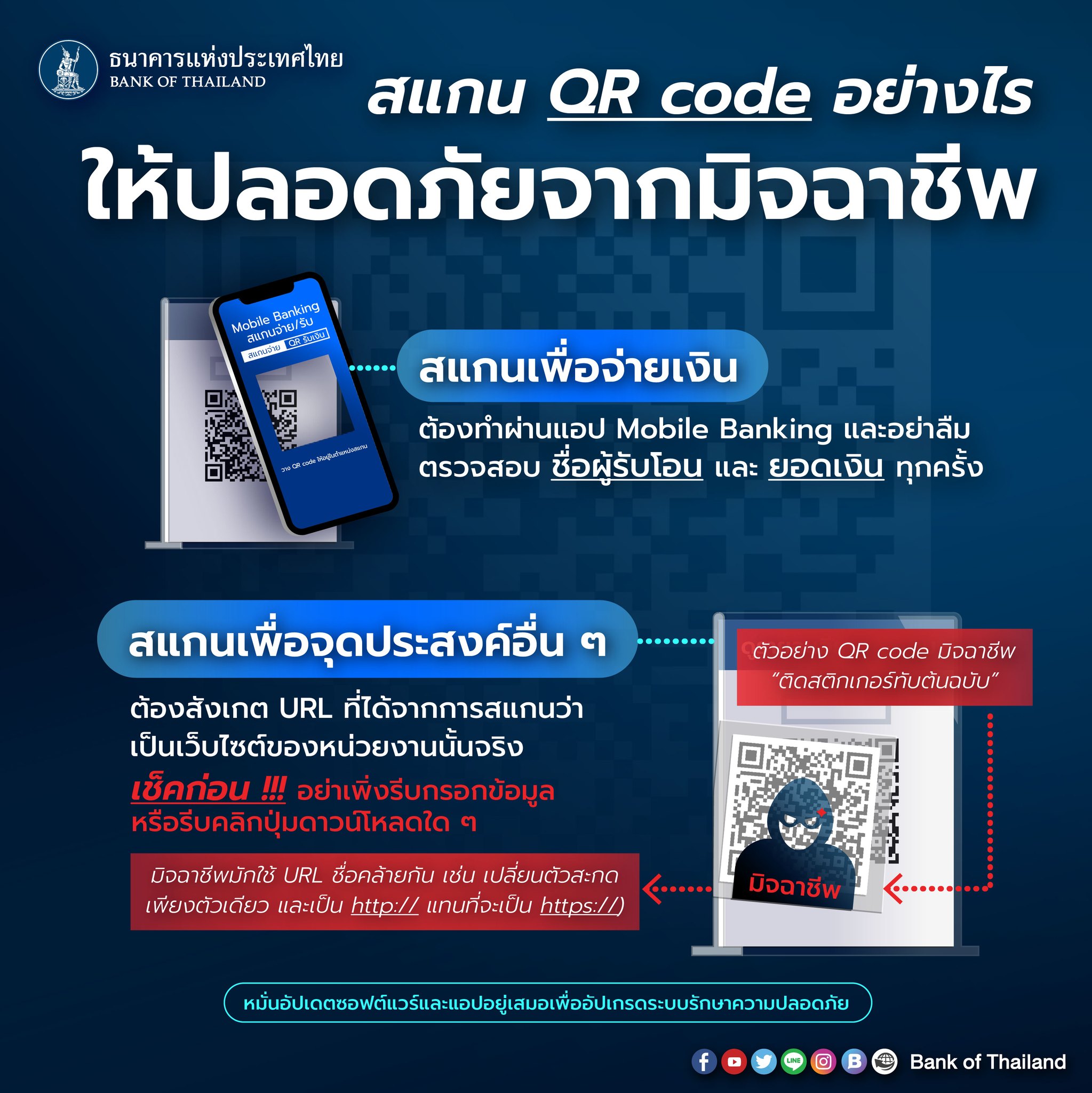 สแกน QR code - โอนเงินอย่างไร? ให้ปลอดภัยจากมิจฉาชีพ สแกน QR code - โอนเงินอย่างไร? ให้ปลอดภัยจากมิจฉาชีพ