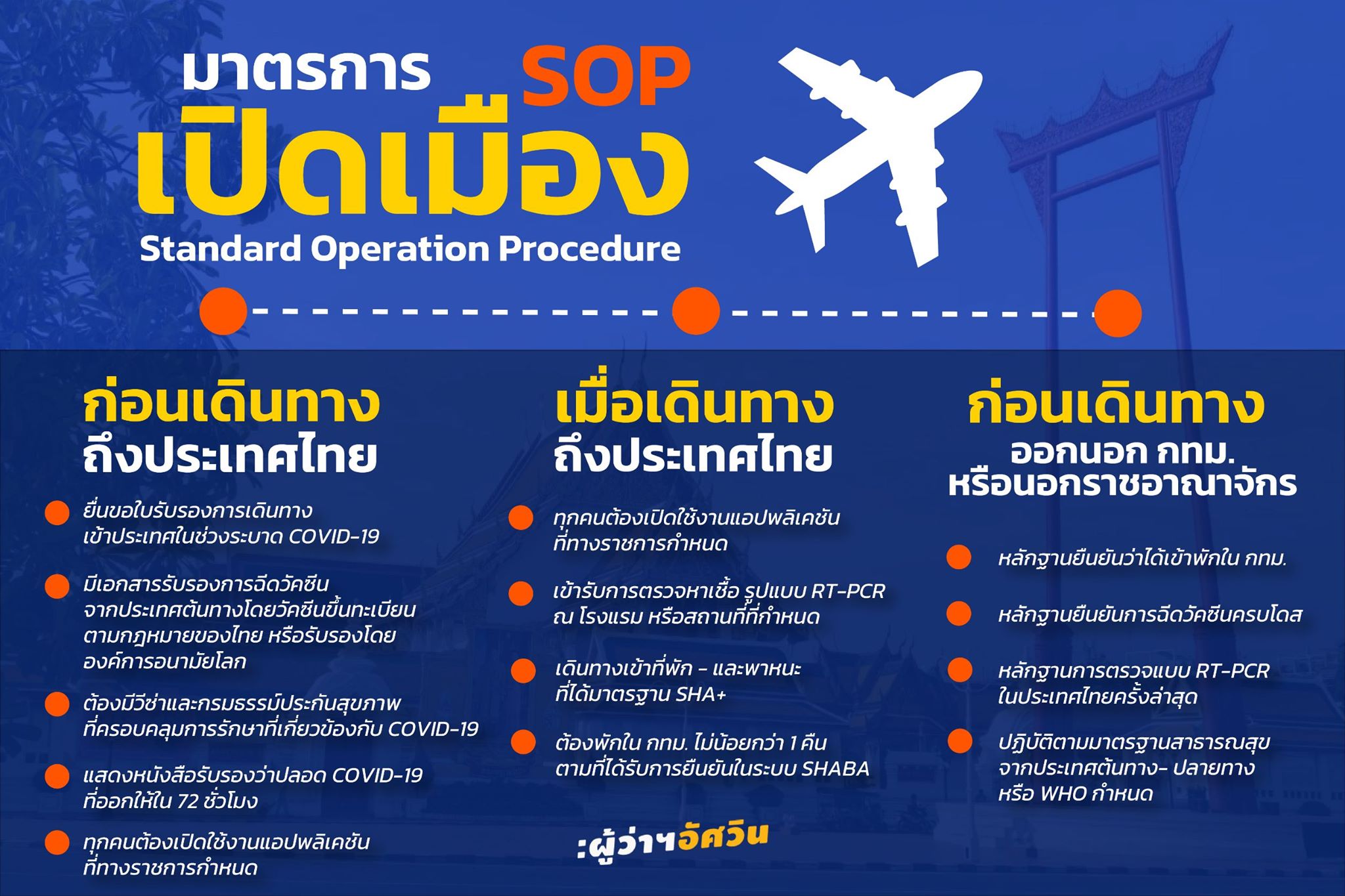 เช็กด่วน! มาตรการเปิดเมือง 1 พ.ย. นี้ เพื่อความปลอดภัยของคนกทม. เช็กด่วน! มาตรการเปิดเมือง 1 พ.ย. นี้ เพื่อความปลอดภัยของคนกทม.