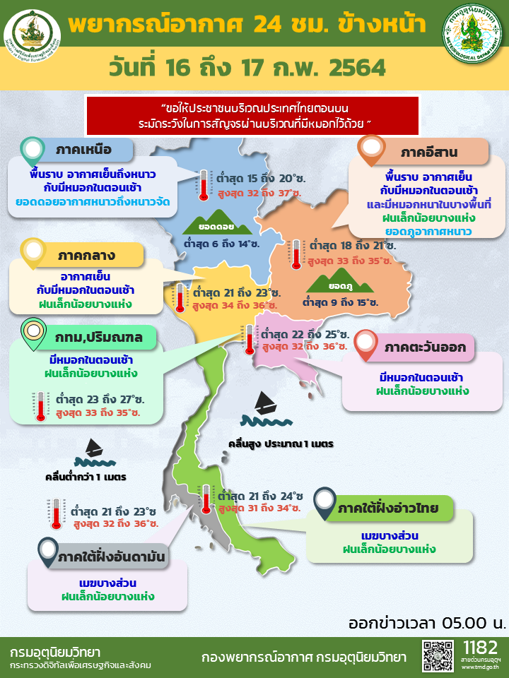 สภาพอากาศ โดย กรมอุตุนิยมวิทยา ประจำวันที่ 16 ก.พ.64 สภาพอากาศ โดย กรมอุตุนิยมวิทยา ประจำวันที่ 16 ก.พ.64