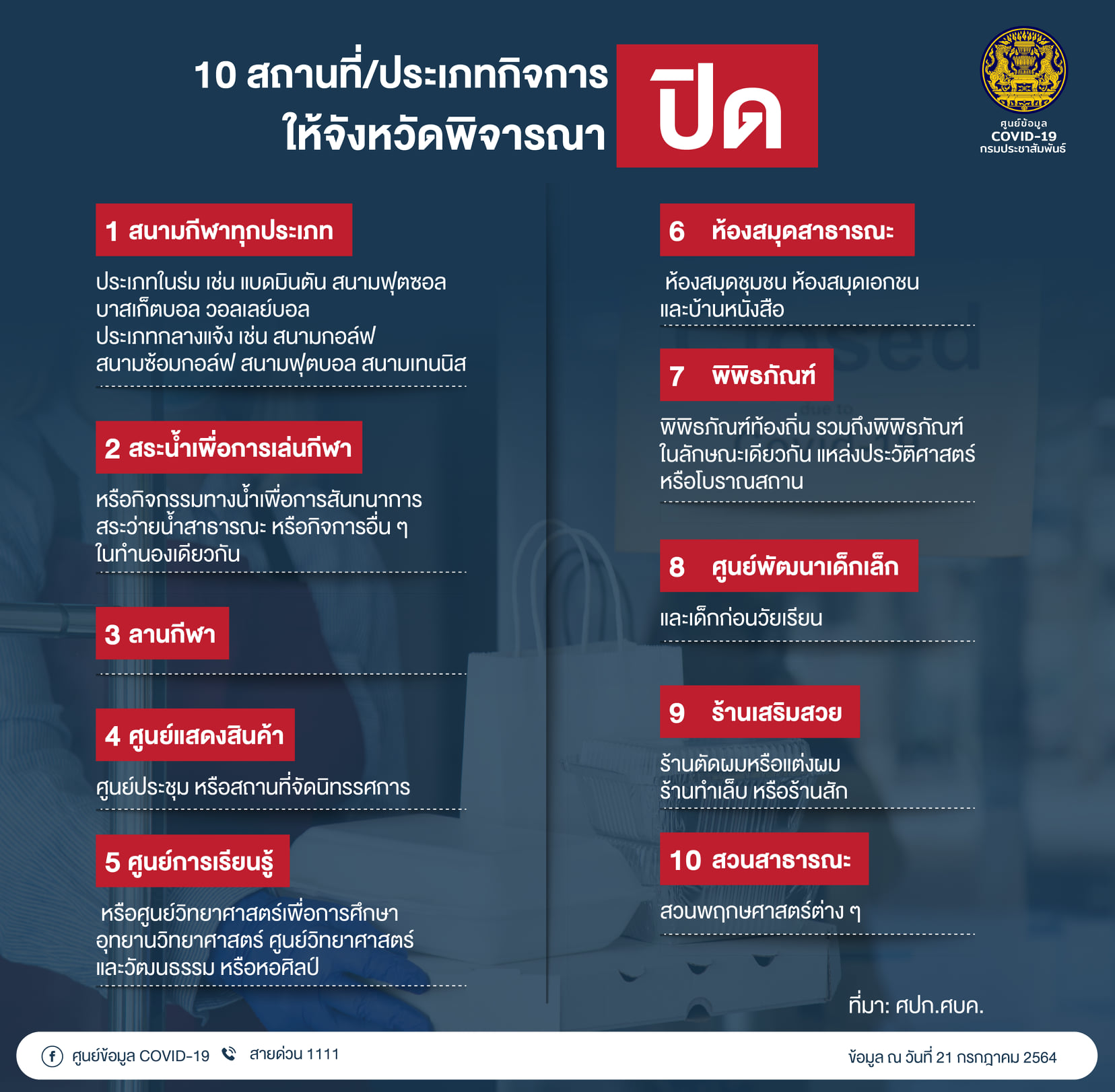 เช็กด่วน! ศบค.ให้จังหวัดพิจารณาปิดเพิ่มอีก10สถานที่ รวมร้านตัดผม-สวนสาธารณะ เช็กด่วน! ศบค.ให้จังหวัดพิจารณาปิดเพิ่มอีก10สถานที่ รวมร้านตัดผม-สวนสาธารณะ