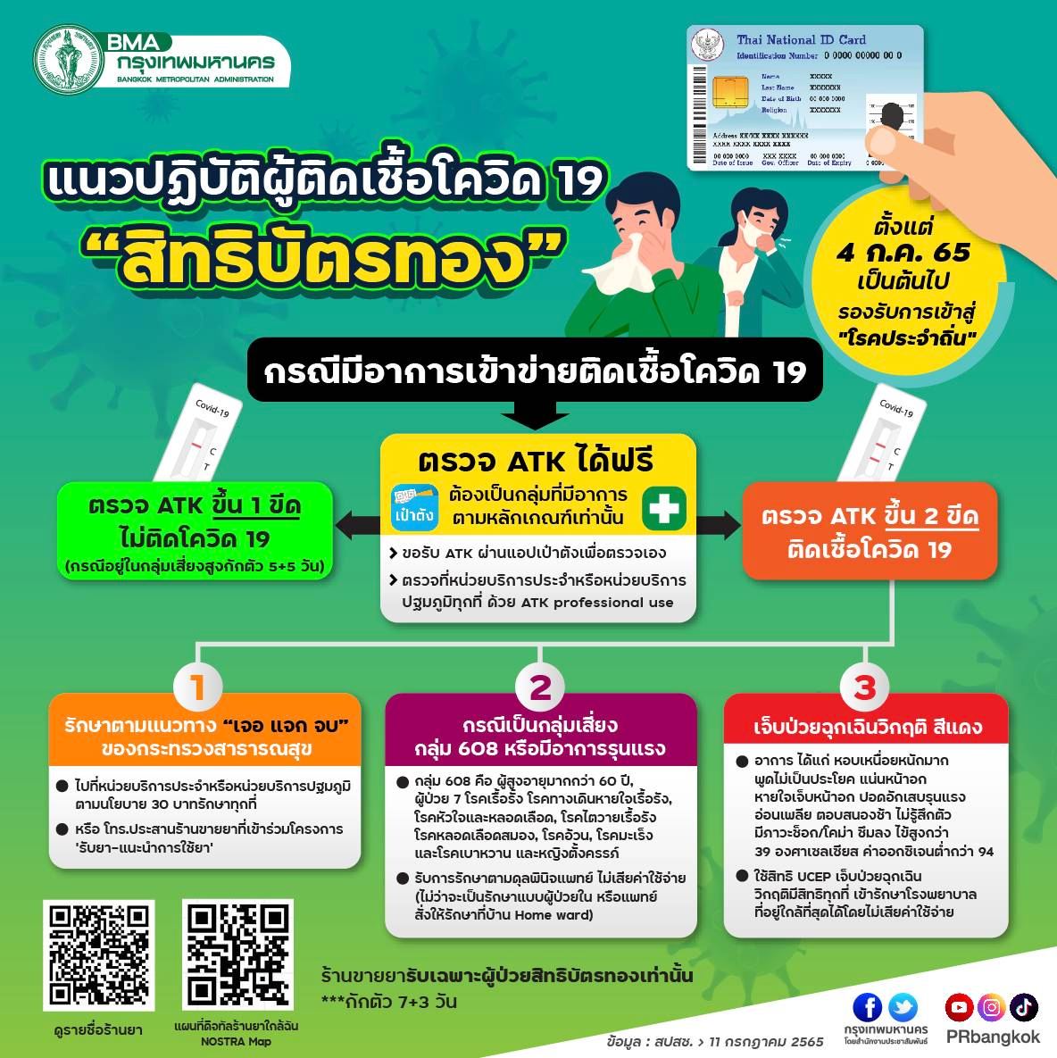 สิทธิบัตรทอง ติดเชื้อโควิด-19 ต้องทำอย่างไร รักษาได้ที่ รพ.ไหนบ้าง? สิทธิบัตรทอง ติดเชื้อโควิด-19 ต้องทำอย่างไร รักษาได้ที่ รพ.ไหนบ้าง?