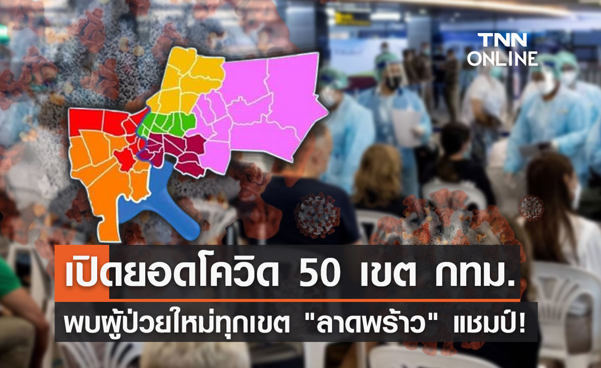 โควิด กทม.วันนี้พบผู้ติดเชื้อทุกเขต "ลาดพร้าว" แชมป์เฉียด 140 ราย 