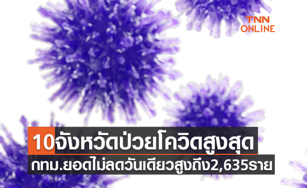 10จังหวัดป่วยโควิดรายใหม่สูงสุด กทม.ยอดไม่ลดวันเดียวสูงถึง 2,635 ราย