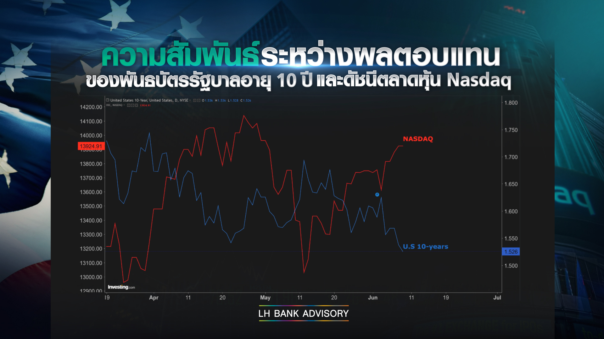 Good news is a bad news กับนักลงทุนหุ้นสหรัฐ Good news is a bad news กับนักลงทุนหุ้นสหรัฐ