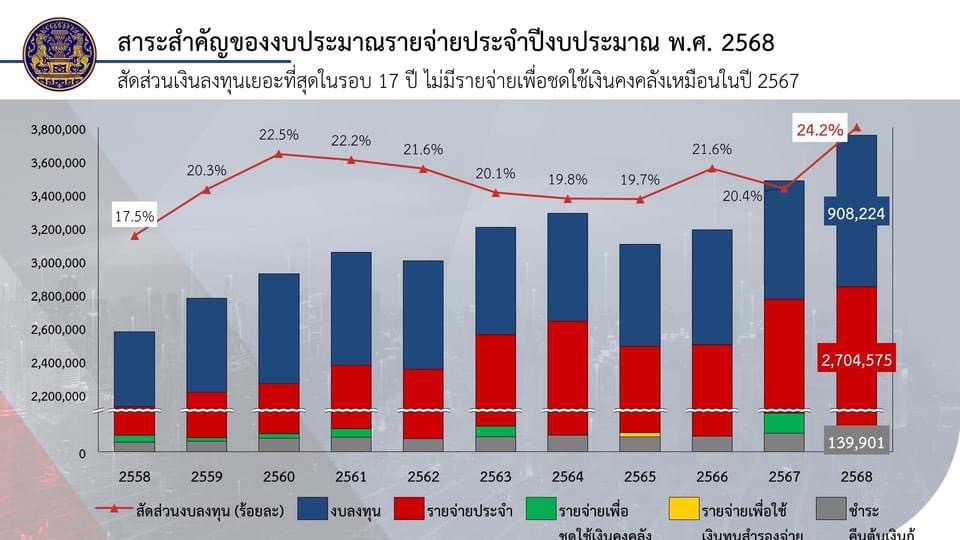 แจกชัวร์! “เงินดิจิทัล” นายกฯย้ำกลางสภา มั่นใจกระตุ้นศก. แจกชัวร์! “เงินดิจิทัล” นายกฯย้ำกลางสภา มั่นใจกระตุ้นศก.
