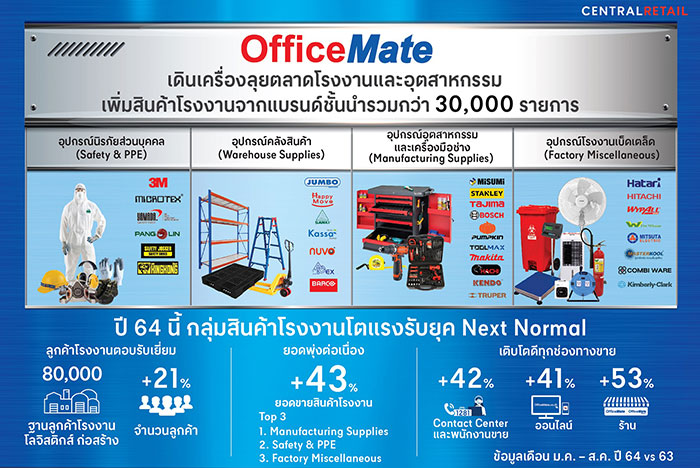 “ออฟฟิศเมท” ลุยยตลาดโรงงานและอุตสาหกรรมขยายฐานลูกค้า “ออฟฟิศเมท” ลุยยตลาดโรงงานและอุตสาหกรรมขยายฐานลูกค้า