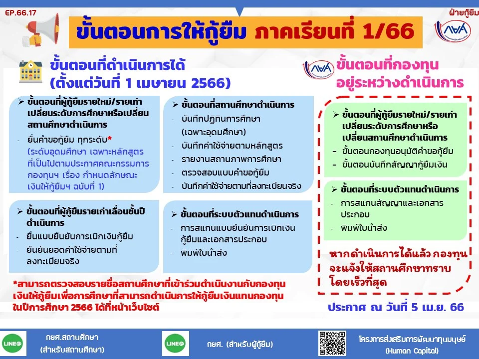 วิธีสมัคร กยศ. Connect พร้อมช่องทางเช็กยอดหนี้ แบบง่ายๆและสะดวก วิธีสมัคร กยศ. Connect พร้อมช่องทางเช็กยอดหนี้ แบบง่ายๆและสะดวก