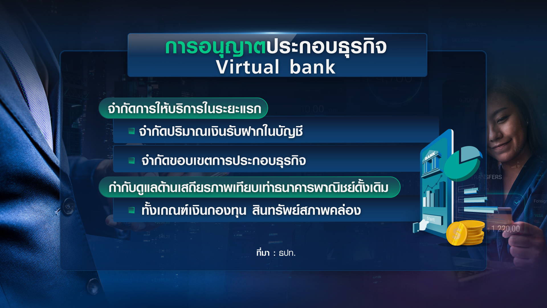 “Virtual Bank” ก้าวต่อไประบบการเงินไทยยุคดิจิทัล “Virtual Bank” ก้าวต่อไประบบการเงินไทยยุคดิจิทัล
