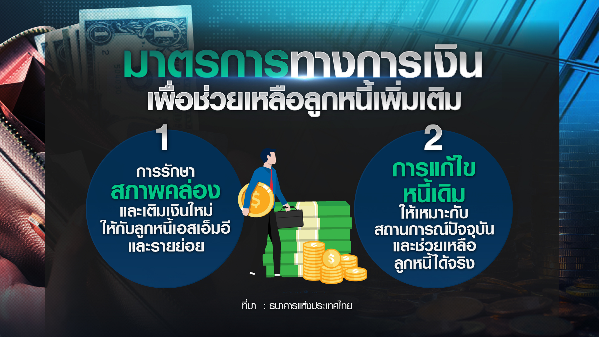 ปลดล็อคมาตรการทางการเงิน เข้าถึงสินเชื่อง่าย-จูงใจแบงก์ช่วยลูกหนี้ ปลดล็อคมาตรการทางการเงิน เข้าถึงสินเชื่อง่าย-จูงใจแบงก์ช่วยลูกหนี้