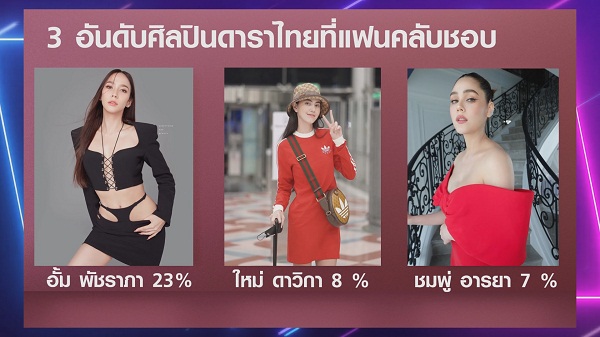 ชื่อแฟนด้อม ตัวแทนความรัก แฟนคลับ และศิลปิน  (มีคลิป)