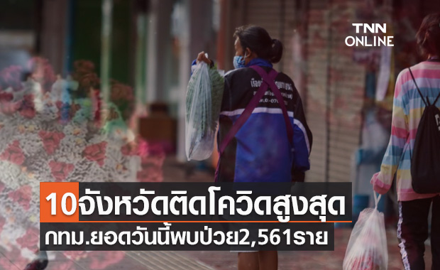 10จังหวัดติดเชื้อโควิดรายใหม่สูงสุด กทม.ยอดวันนี้พบป่วย 2,561 ราย